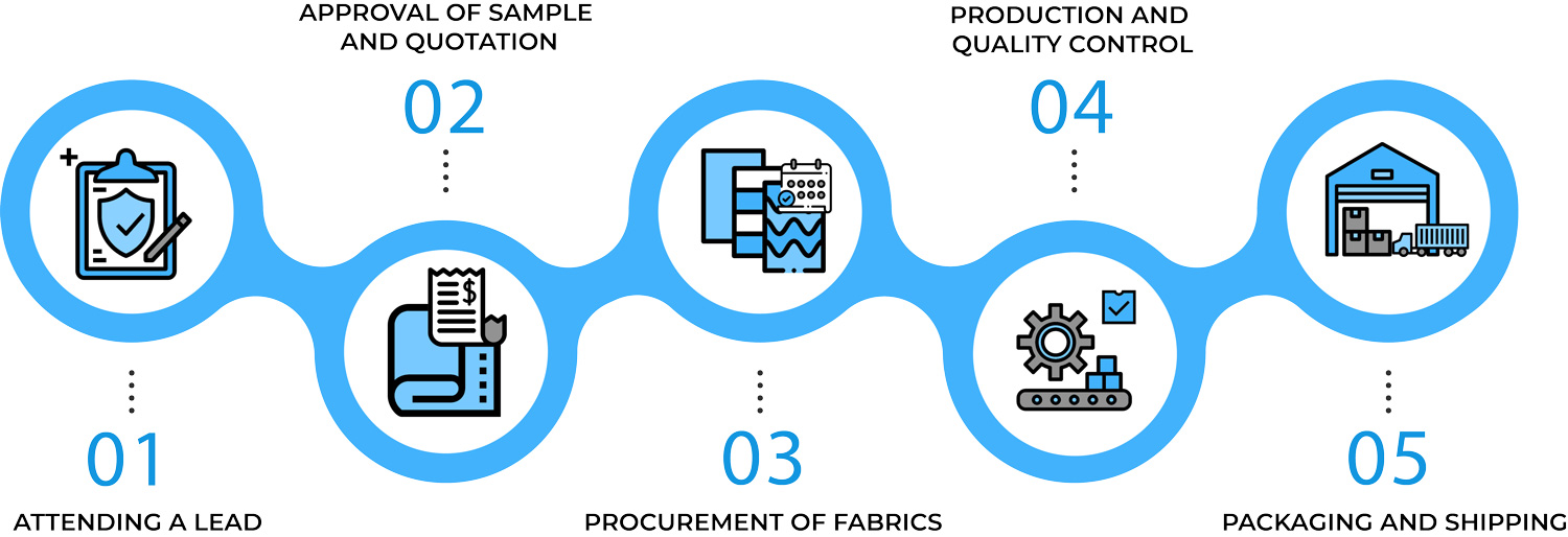 uniform manufacturers production process