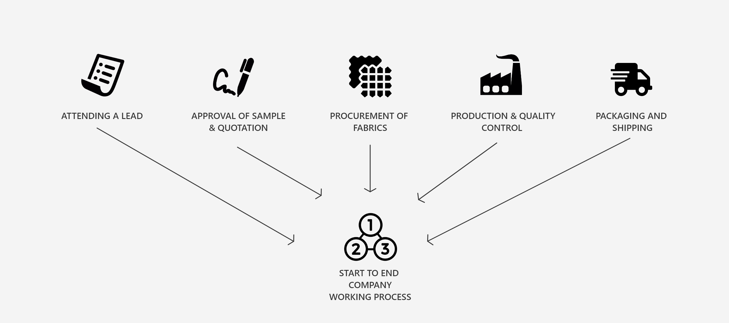 process_vector