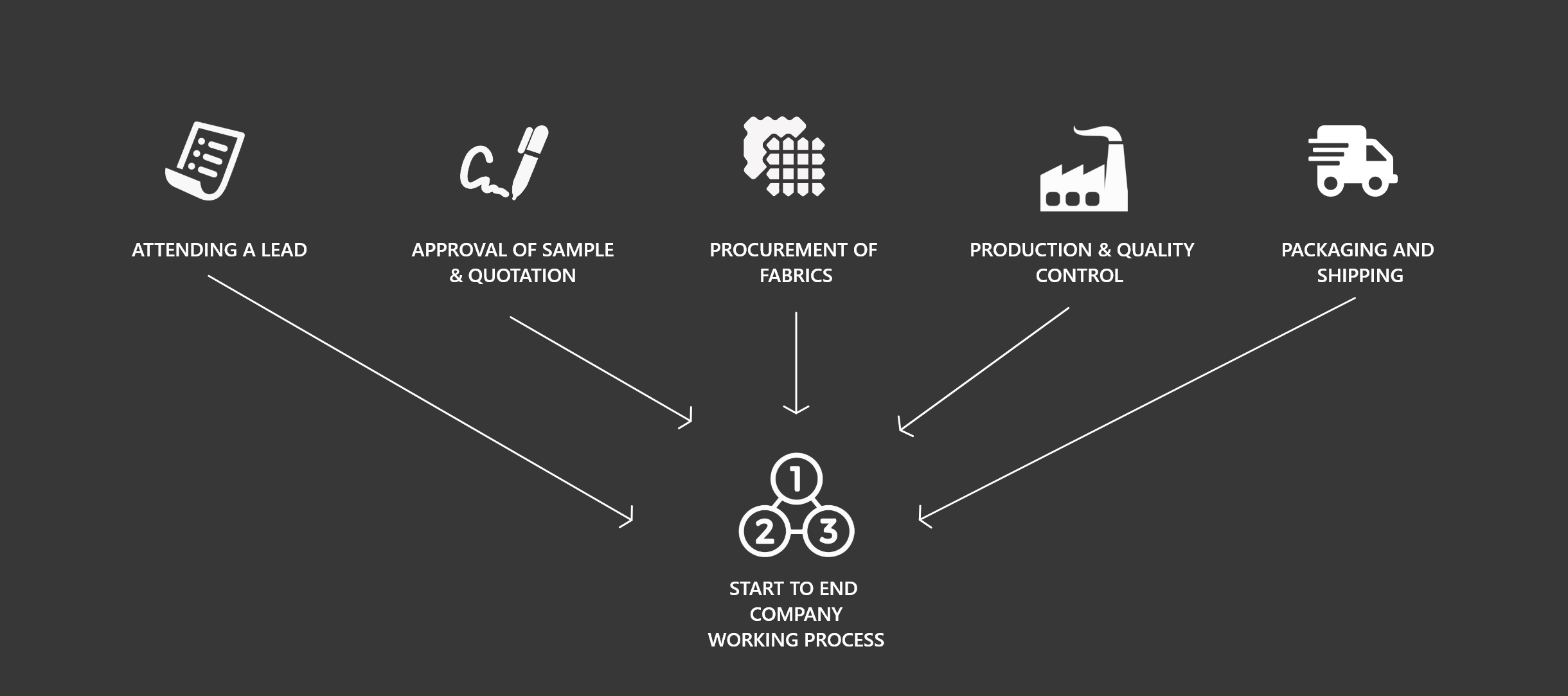 process_vector